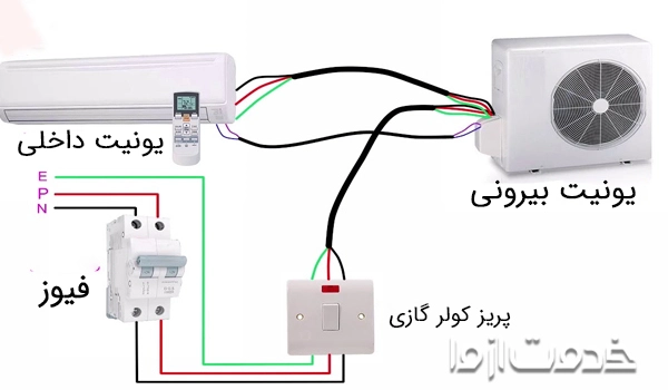 نصب پریز و اتصال سیم‌های کولر گازی